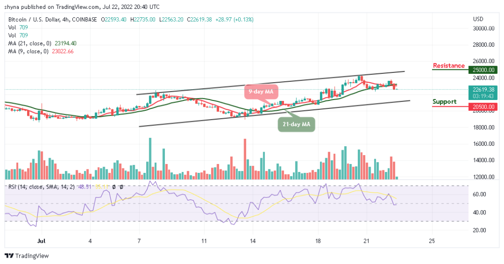 Bitcoin Price Prediction for Today, July 22: BTC Fails to Hold Above ,000 Level