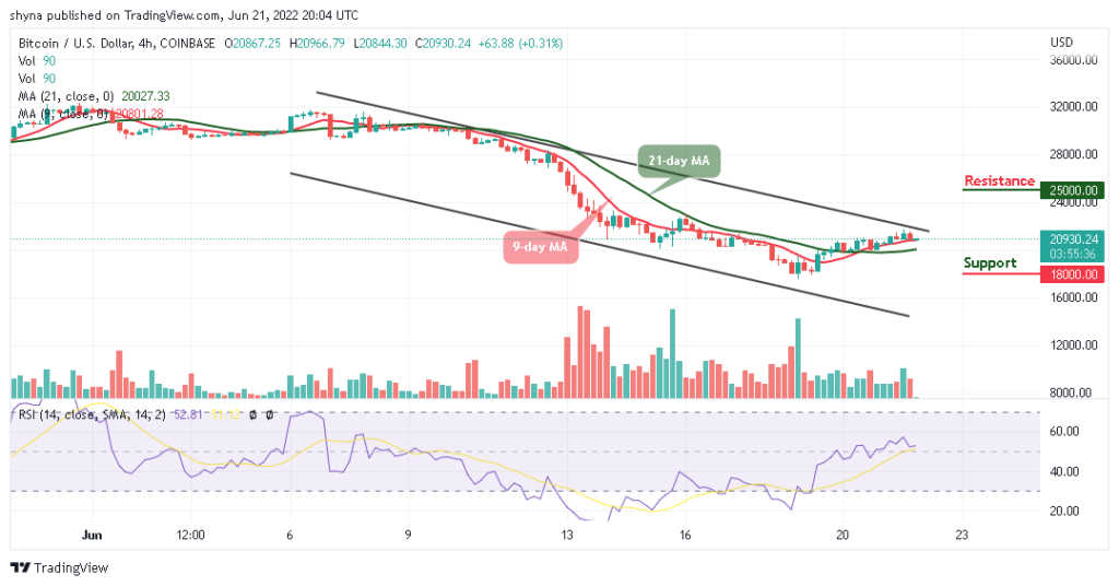 Bitcoin Price Prediction for Today, June 21: BTC Trades Above ,000