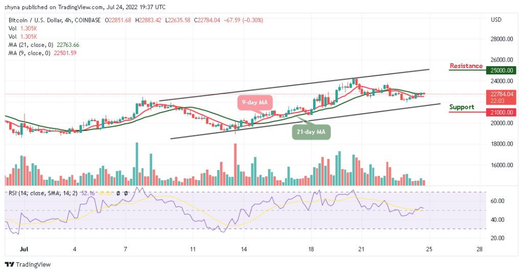 Bitcoin Price Prediction for Today, July 24: BTC Gets Ready to Hit ,000 Resistance