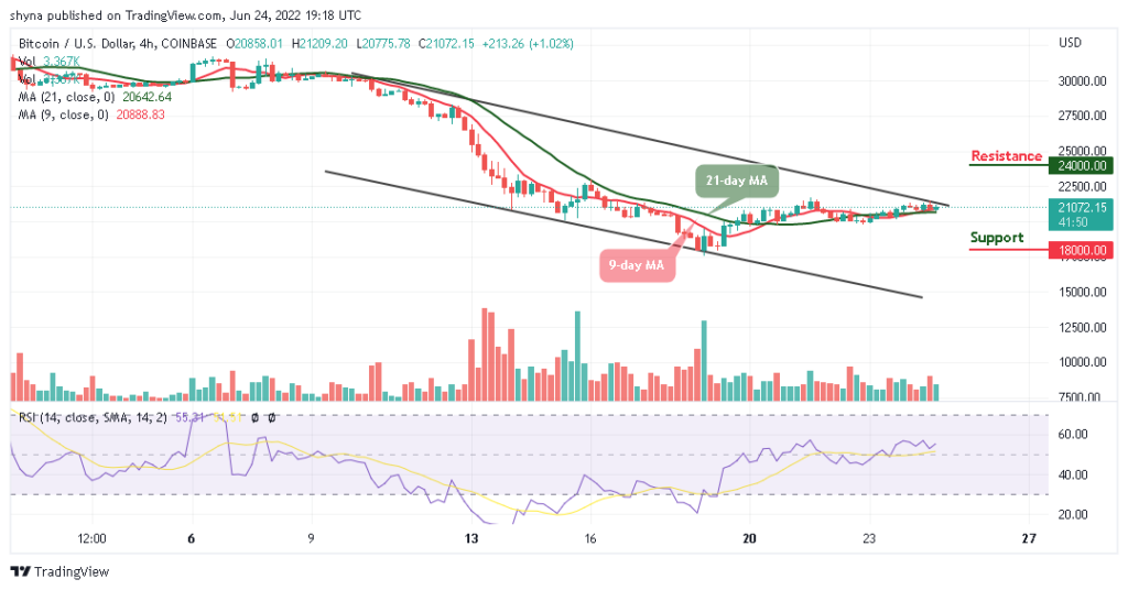Bitcoin Price Prediction for Today, June 24: BTC Stuck Around ,000