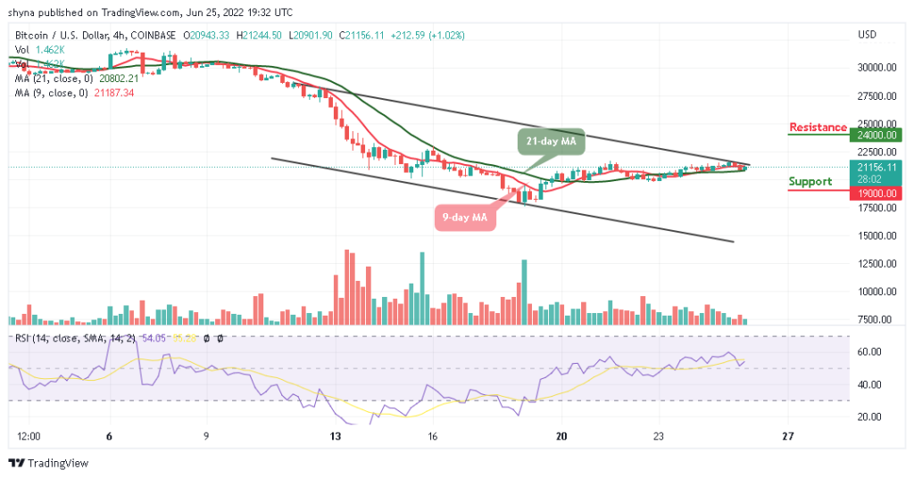 Bitcoin Price Prediction for Today, June 25: BTC Back Below ,500 Level