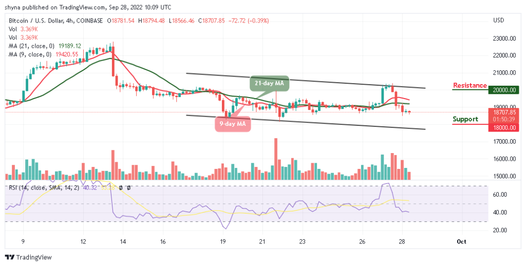 BTC Slides Below ,000; Is that all for Bulls?