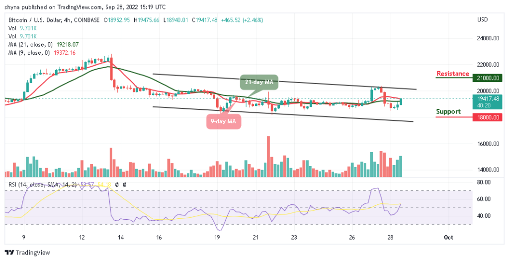 BTC Looks For A Bullish Direction, Breakout Soon?