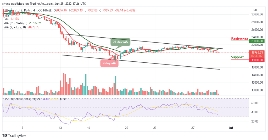 Bitcoin Price Prediction for Today, June 29: BTC Fails to Push Higher as Price Moves Away from ,000