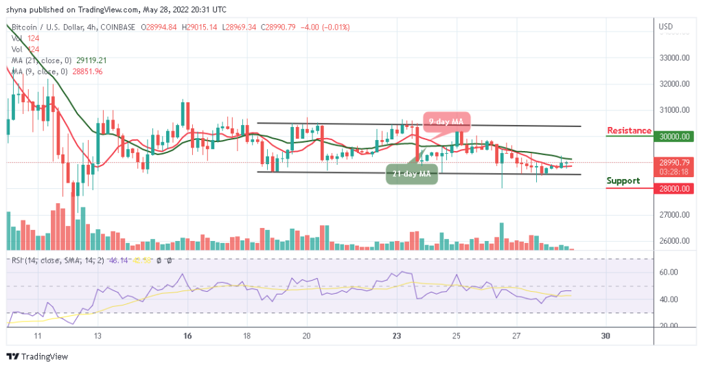 Bitcoin Price Prediction for Today, May 28: BTC Price Still Consolidating Around ,000