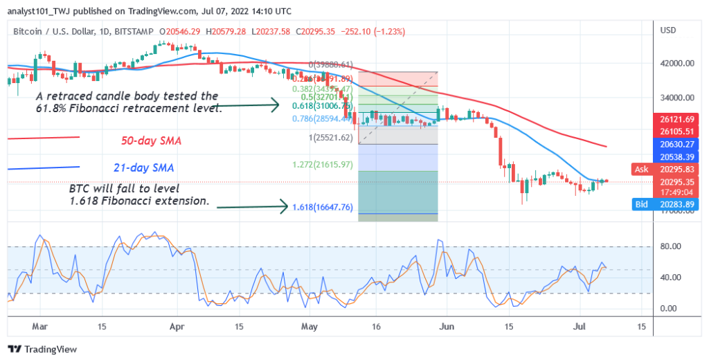 Bitcoin Price Prediction for Today July 7: BTC Price Rises as It Is Set to Battle the K High