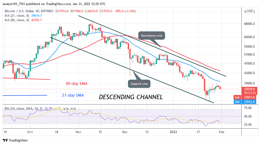 Bitcoin (BTC) Price Prediction: BTC/USD Trades in a Narrow Range as Bitcoin Struggles below k High
