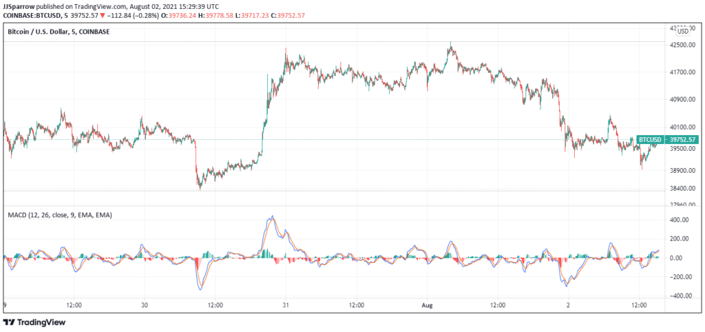 5 Top Crypto To Buy This Week [BTC, ETH, LINK, SOL, UNI,] August 2021 Week 1