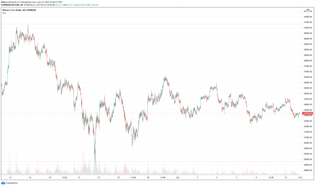 5 Best Cryptocurrencies To Buy At Low Prices July 2021 Week 3