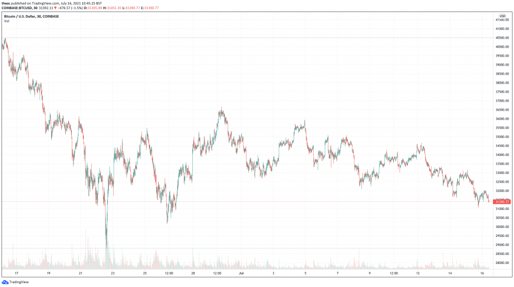5 Best Cryptocurrencies To Buy For The Weekend Rally July 2021 Week 3