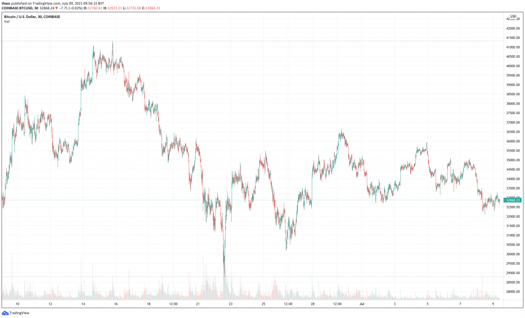 5 Top Cryptocurrencies To Buy For Long-Term Returns July 2021 Week 2