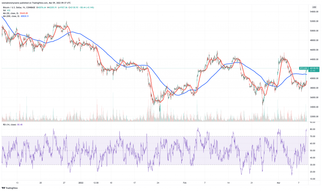 5 Best Layer 1 Blockchain Cryptocurrency to Invest in Now March 2022 Week 2
