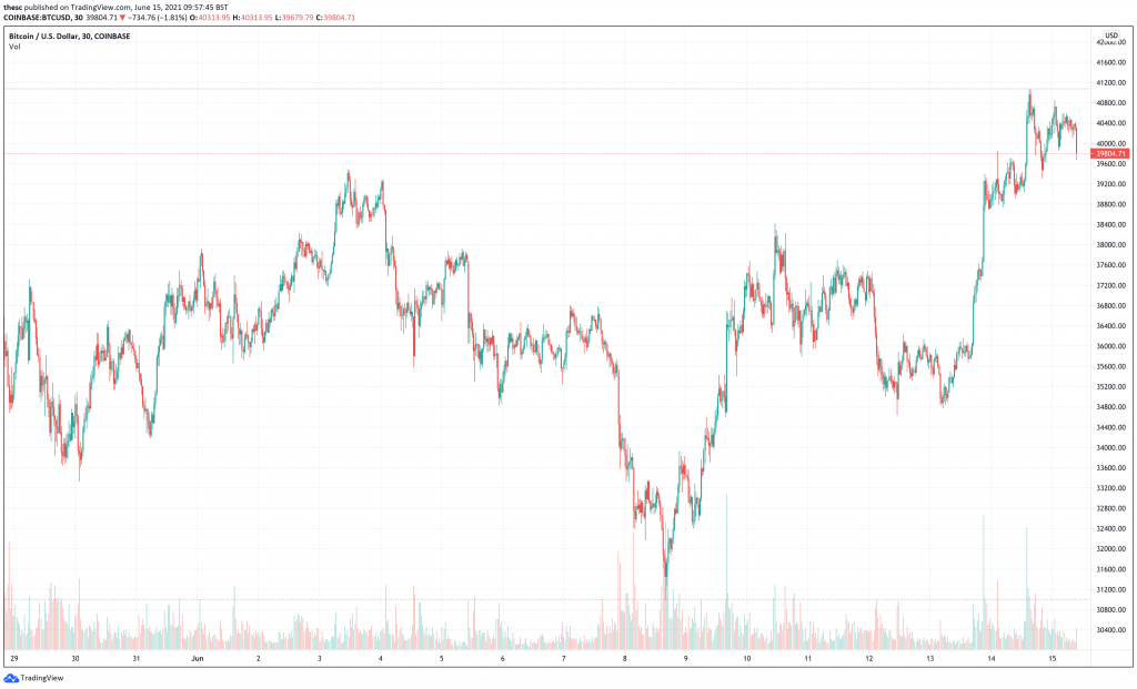 5 Best Cryptocurrencies to Buy June 2021 Week 3