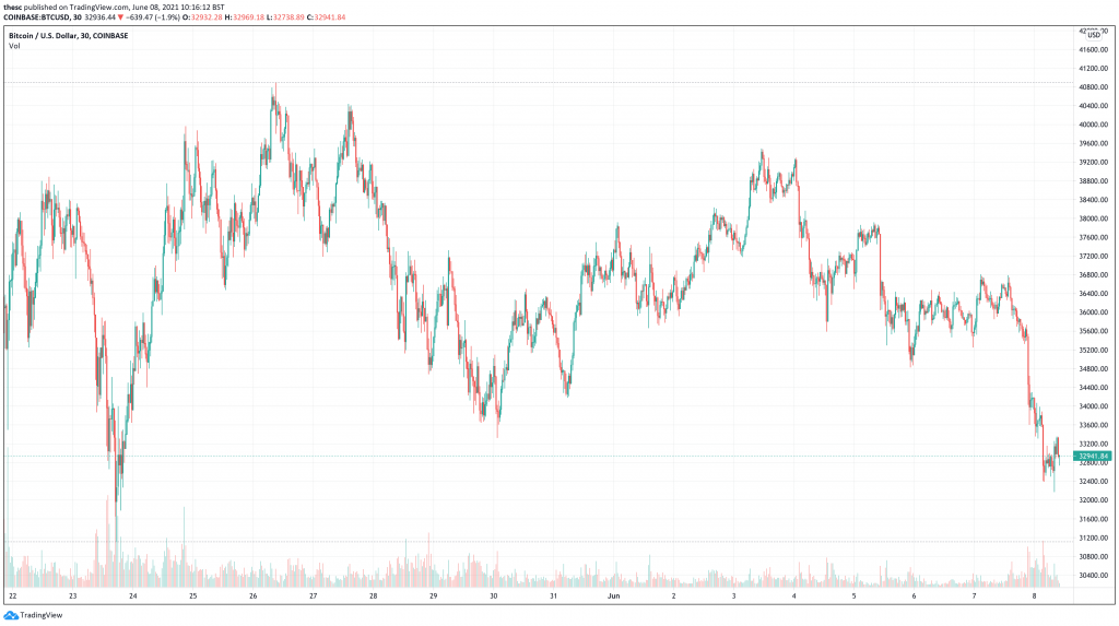 Which Cryptocurrency Will Explode June 2021 Week 2?