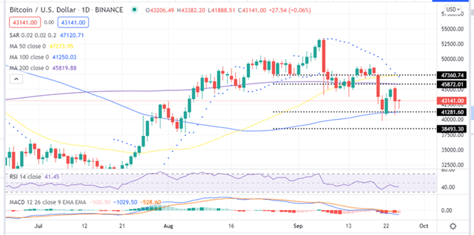 Bitcoin Price Holds Above K Amid China Crypto Ban-Buy BTC Now