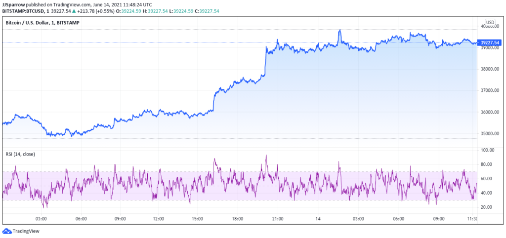 5 Reasons Bitcoin Price is Headed to k And Beyond – Buy BTC Now