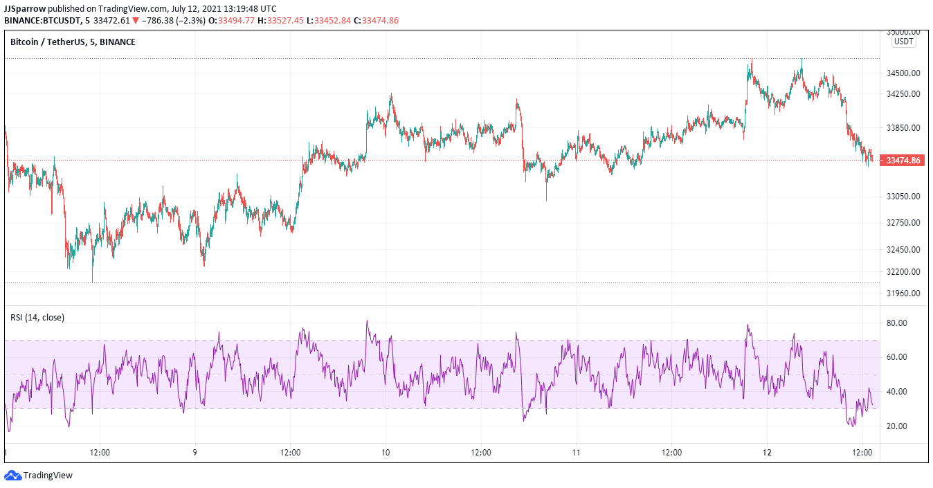 5 Top Cryptocurrency To Buy This Week July 2021