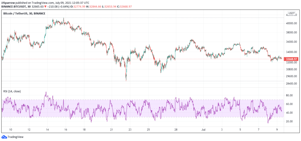 5 Best Cryptocurrency To Buy For The Weekend Rally July 2021 – Week 2