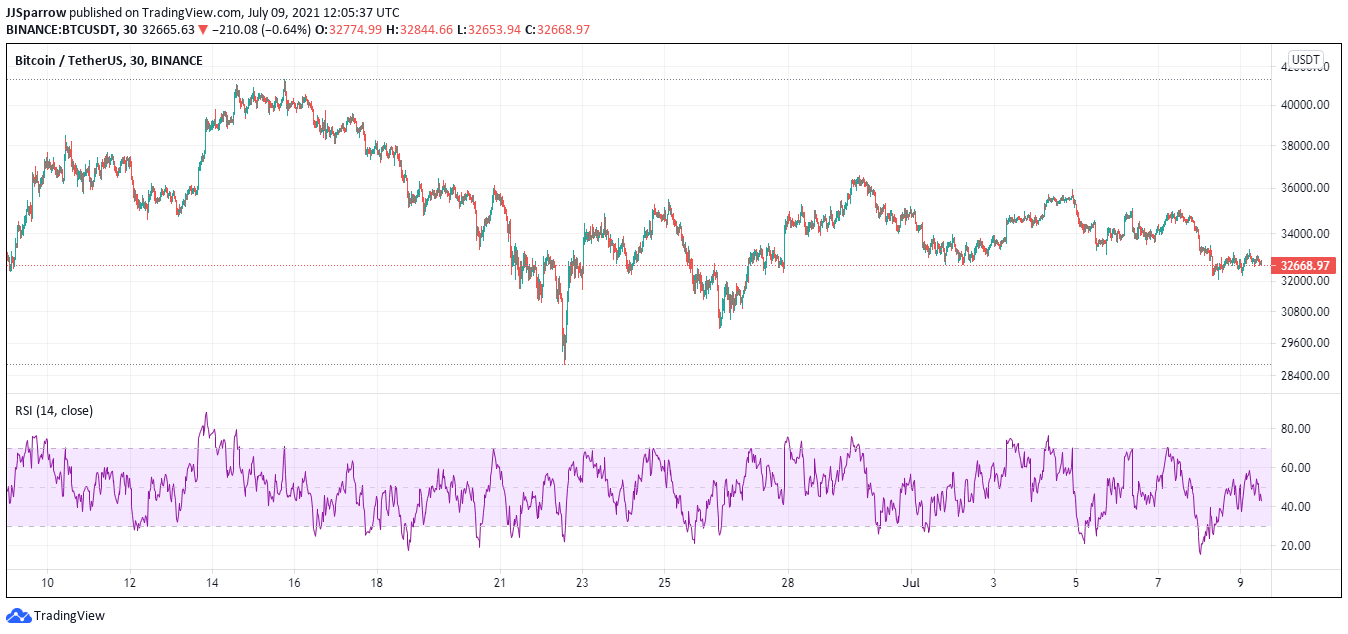 5 Best Cryptocurrency To Buy For The Weekend Rally July 2021 – Week 2