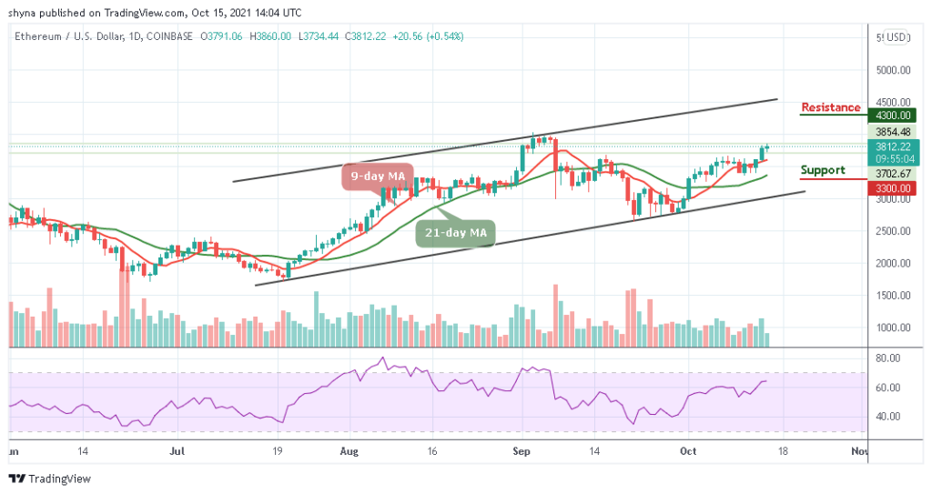 Ethereum Price Prediction: ETH/USD Price May Head For 00