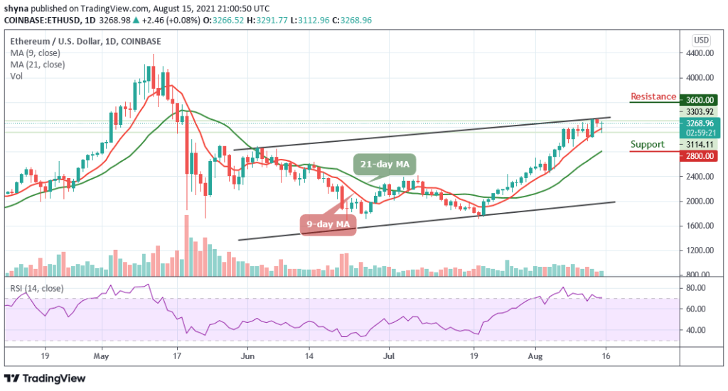 Ethereum Price Prediction: ETH/USD Prepares for 00 Resistance