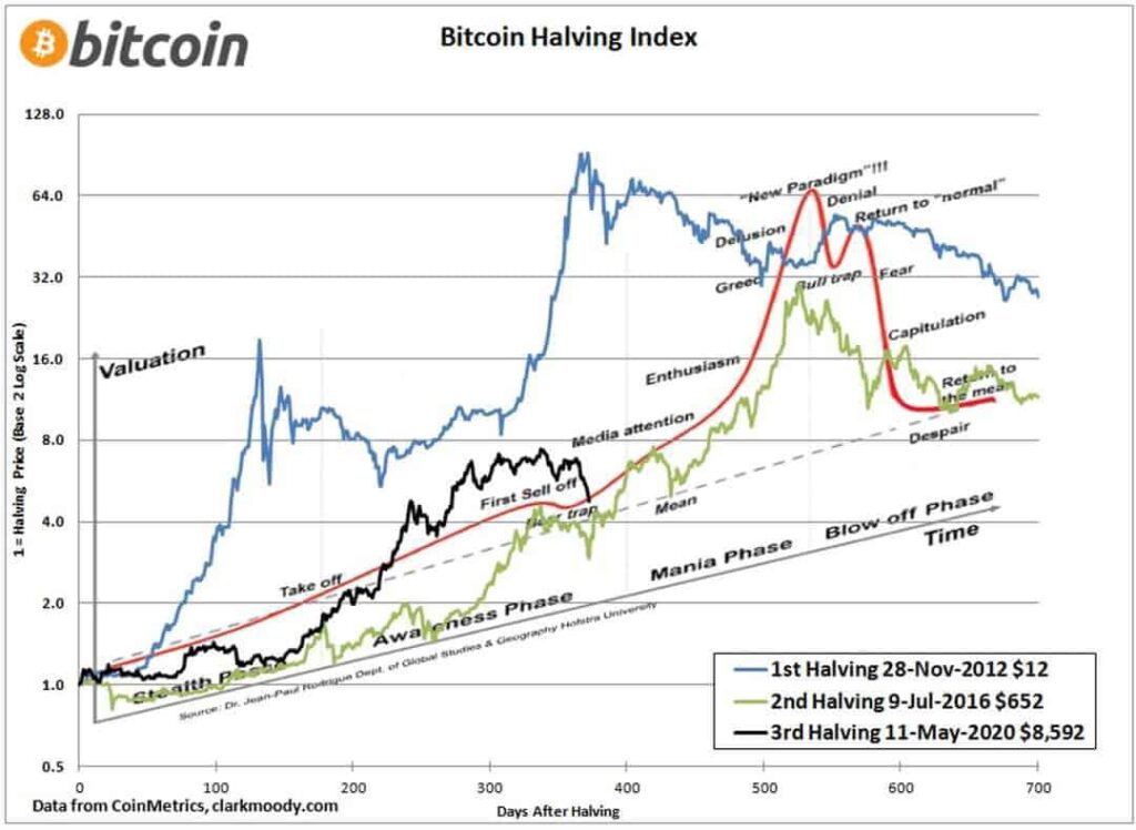 Bitcoin Crash: Crypto Leaders Say End Hype – Buy At Bargain Prices?