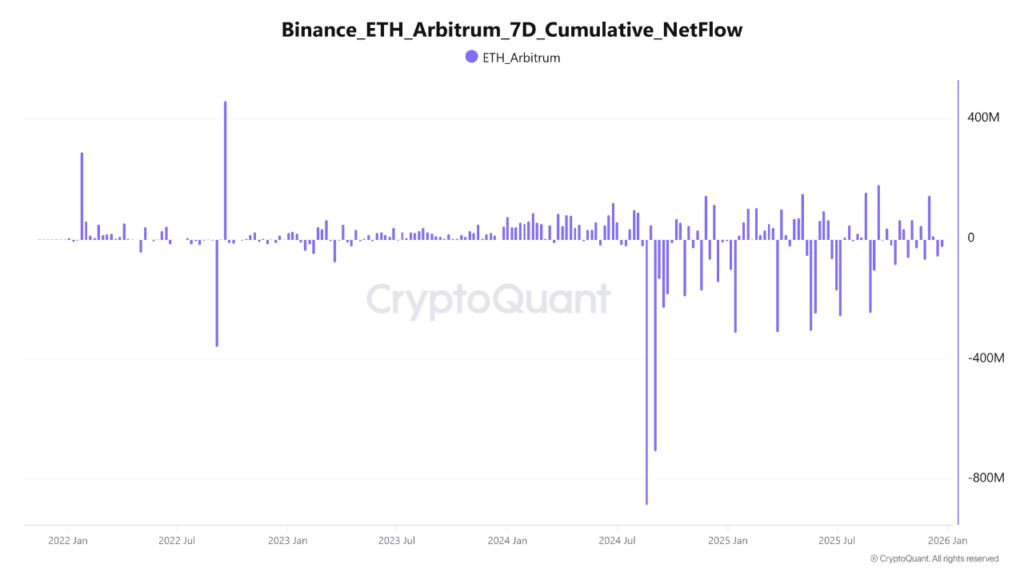 Ethereum Price Stagnation Reflects Subdued On-Chain Activity as Market Awaits Catalyst