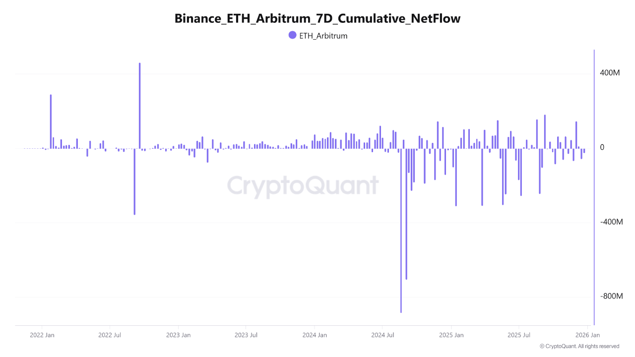 Ethereum Price Stagnation Reflects Subdued On-Chain Activity as Market Awaits Catalyst