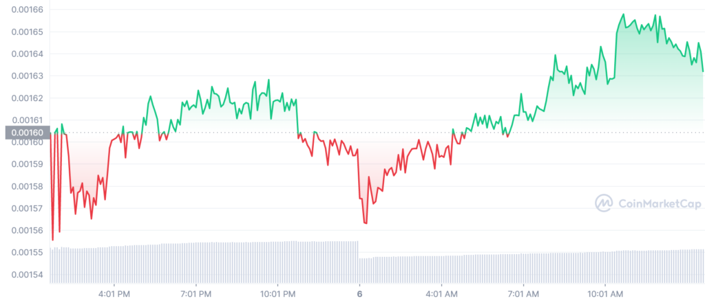 5 Top Crypto to Buy This Week [LBLOCK, ADA, BTC, BNB, FTT] June 2022 Week 2