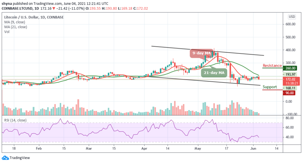 Litecoin Price Prediction: LTC/USD Shows Sign of Weakness at 7