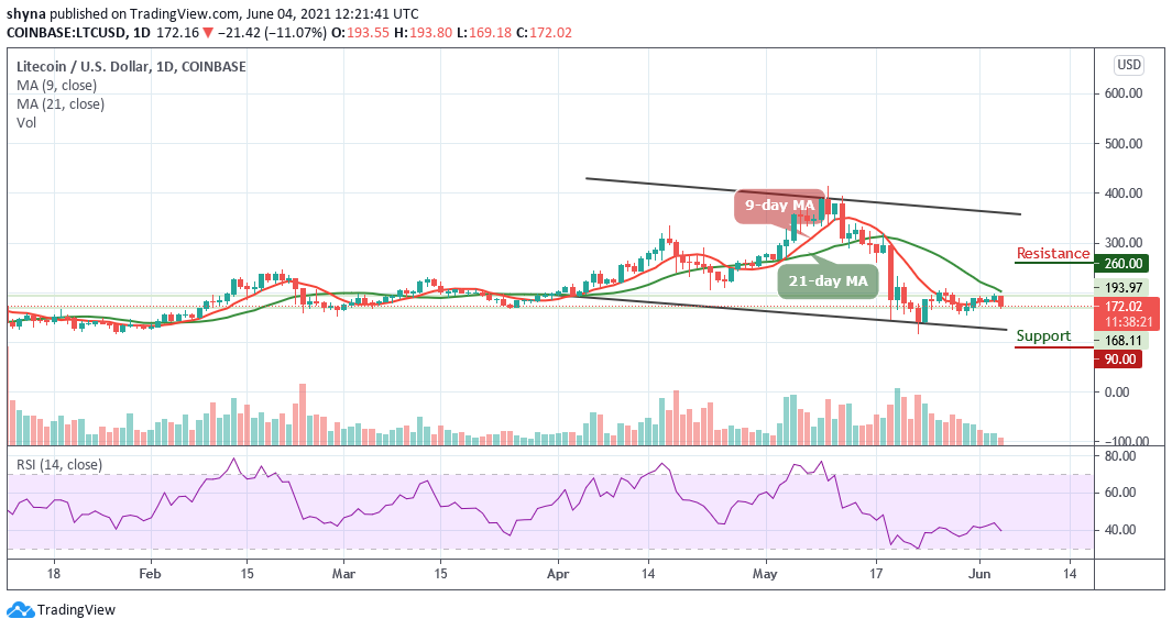 Litecoin Price Prediction: LTC/USD Shows Sign of Weakness at 7