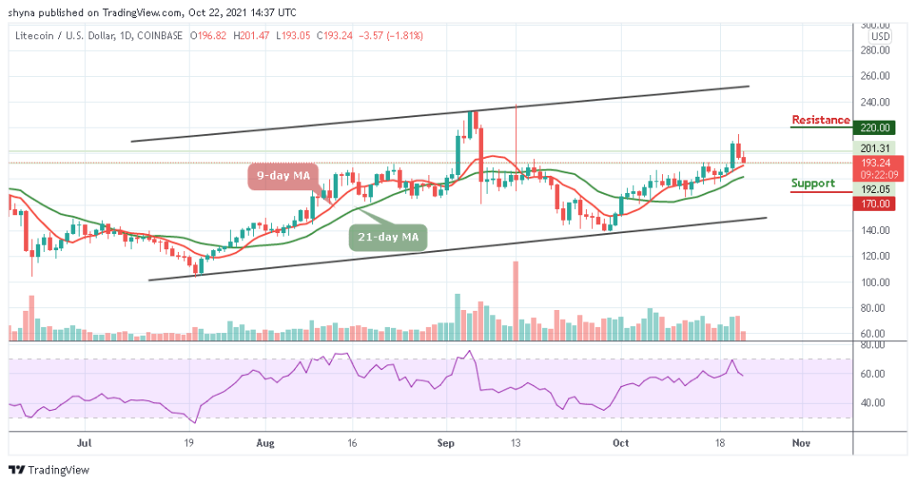 Litecoin Price Prediction: LTC/USD Slips Below Support to Retest 0