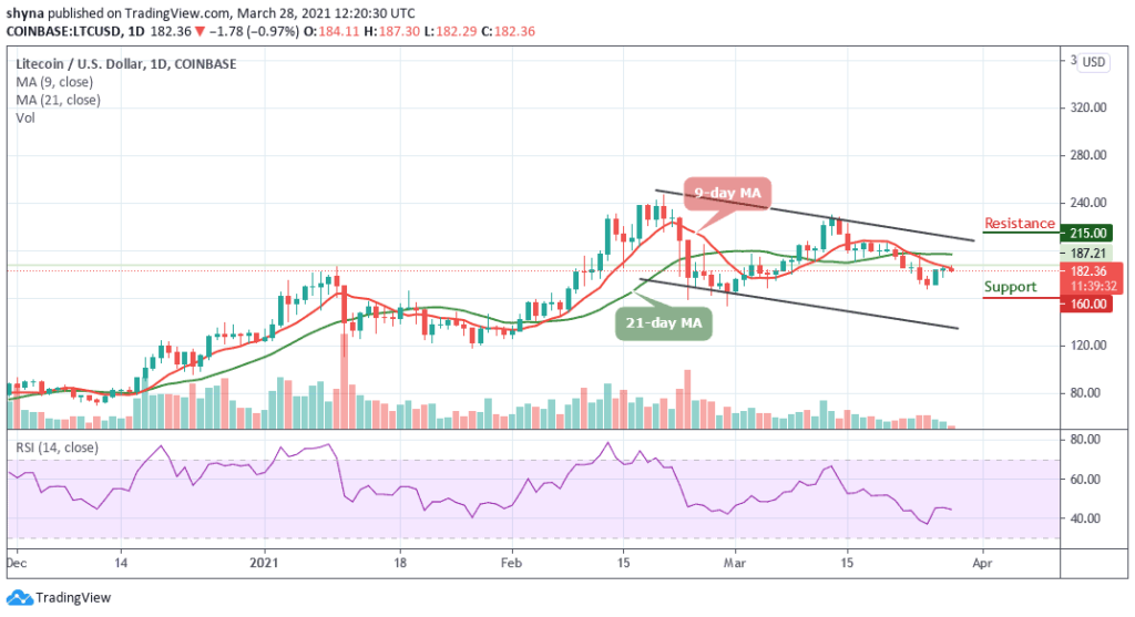 Litecoin Price Prediction: A Rebound May Surface as LTC/USD Trades Below 5