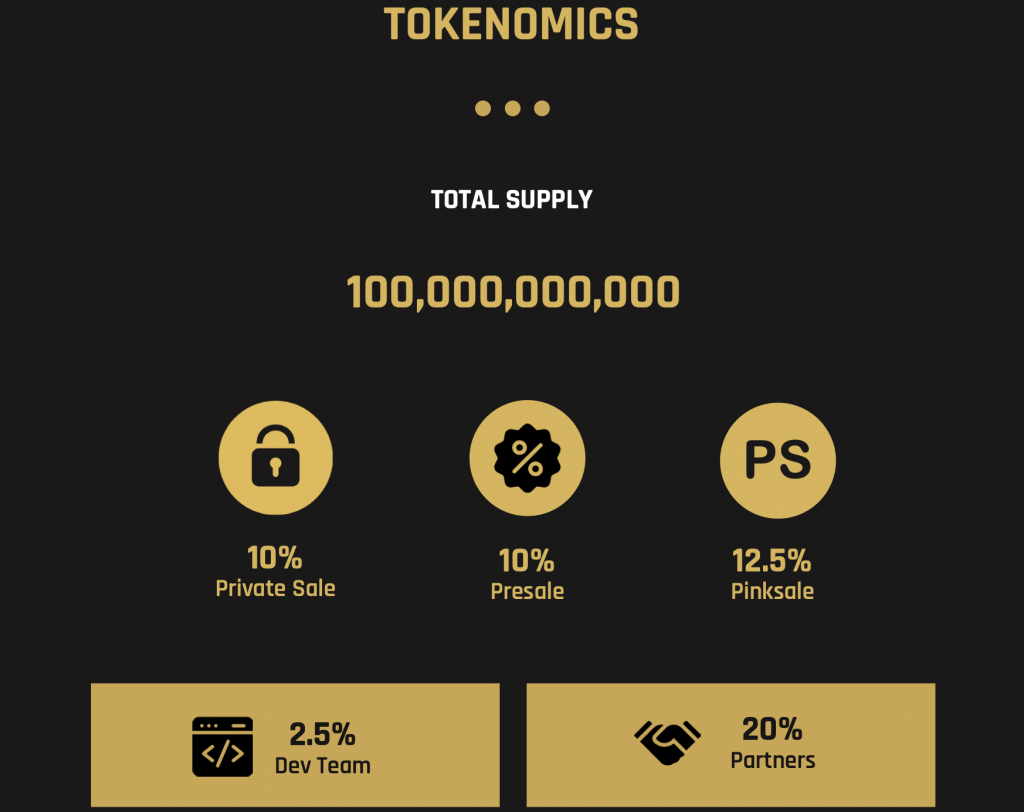 10 Best Cryptocurrencies to Invest in for 2022