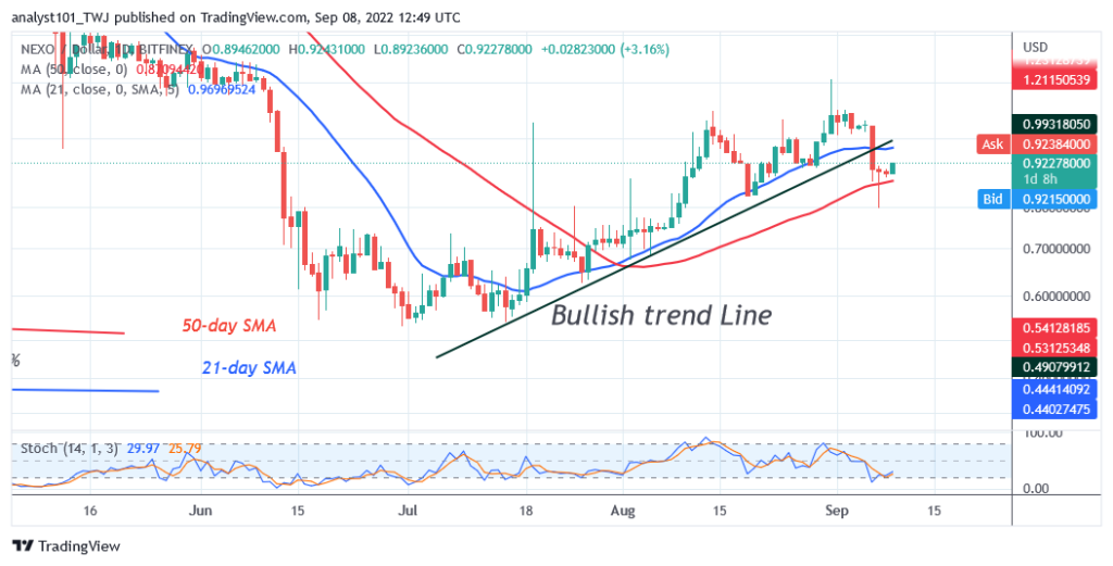 Price Prediction for September 9: NEXO, CHZ, LEO, XEC, and FTM
