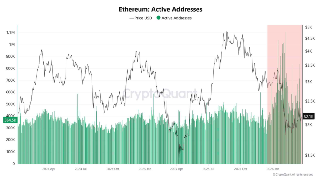 Ethereum’s Silent Supply Shock: What On-Chain Data Reveals About the Next Big Move