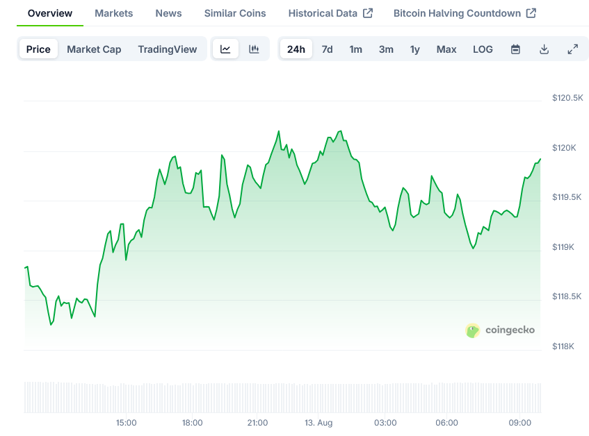 Why is Crypto Up Today?