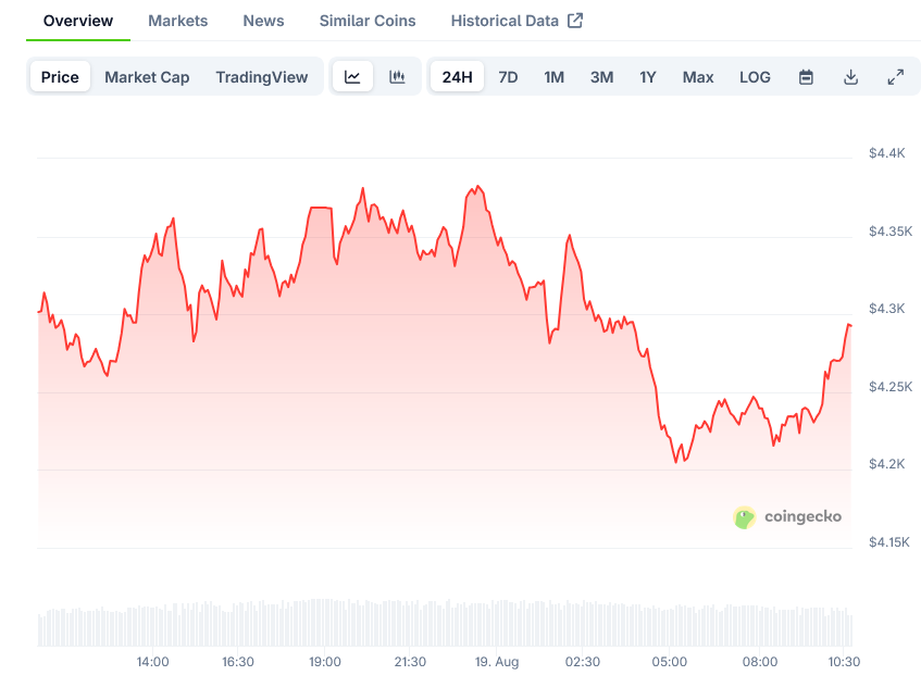 Ethereum (ETH) Price: Bulls and Bears Battle in Key ,900-,400 Liquidity Zone