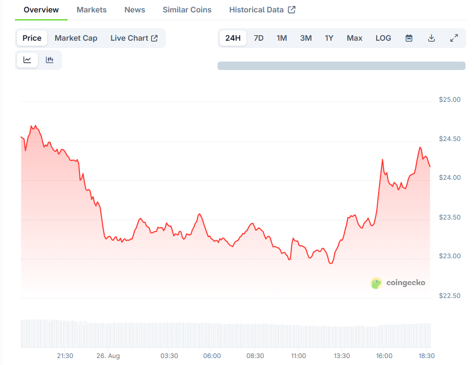 Bitwise Seeks SEC Approval for Spot Chainlink ETF Tracking LINK Price