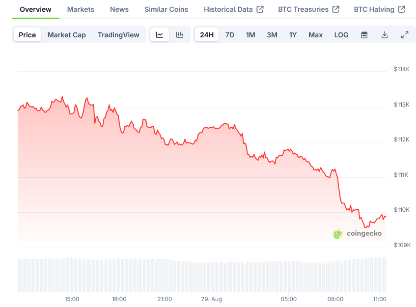 Why is Crypto Down Today?