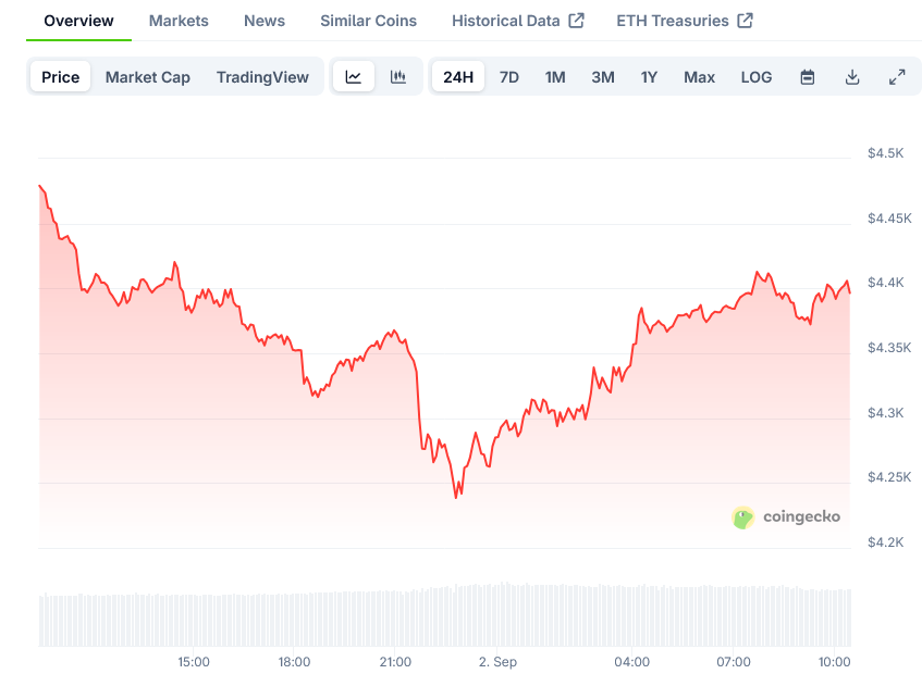 Ethereum (ETH) Price: Technical Patterns Suggest Repeat of 2021 Breakout Cycle