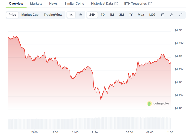 B Bitcoin Whale Shifts Fortune Into Ethereum, Stakes .5B