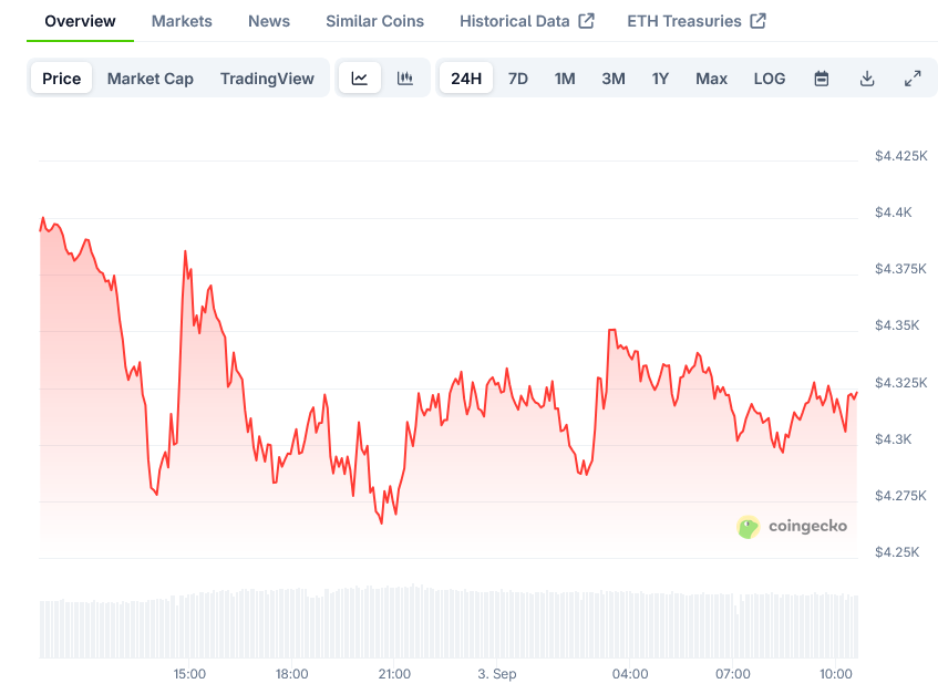 Ethereum (ETH) Price: Technical Patterns Point to ,500-,000 Range After Recent Pullback