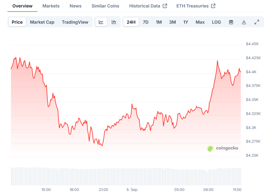 Ethereum (ETH) Price: Staking, Tokenization, and Demographics Push Token Toward ,000 Target