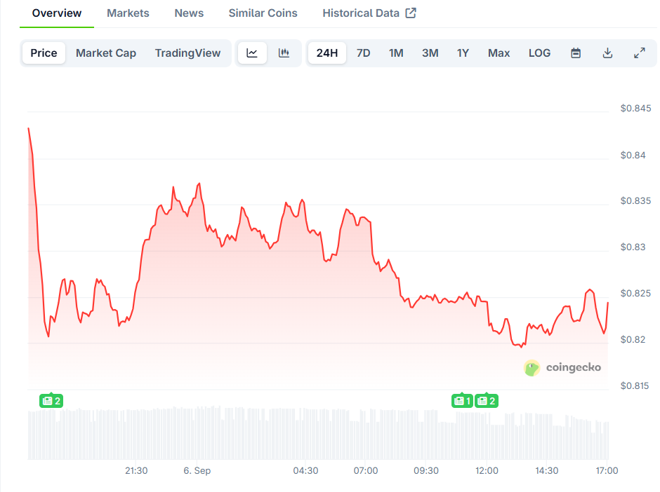 Cardano Price Squeezes Into 50-Day Average, Eyes Breakout Above alt=