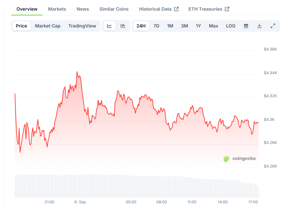 Ethereum Price Compression Near .2K Sets Stage for Breakout: ,900 or .5K Next?