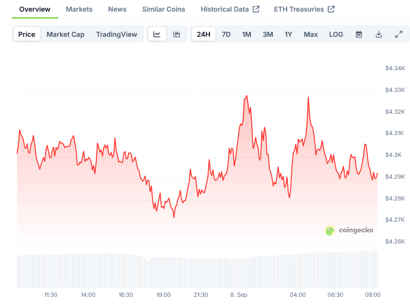 Ethereum (ETH) Price: Trading Below ,400 as Recovery Attempts Falter