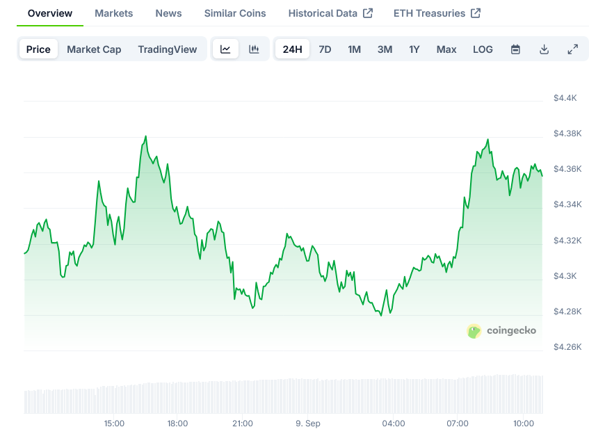 Ethereum (ETH) Price: Technical Analysis Points to Potential Drop to ,550 Level