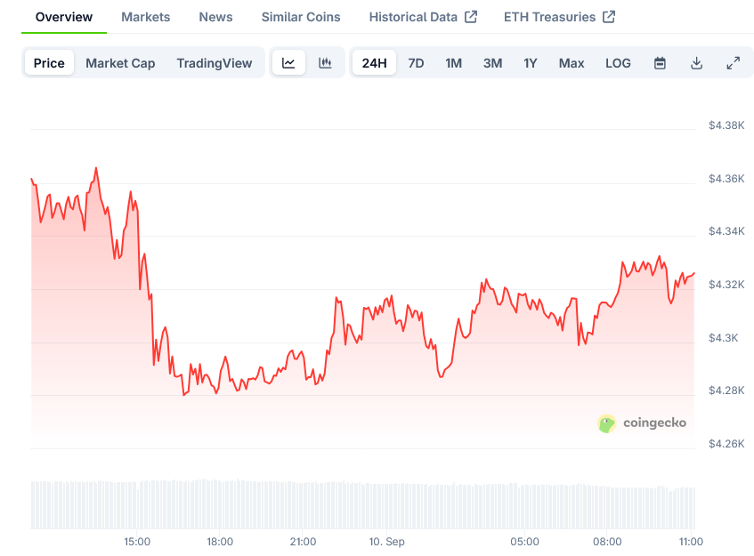 Ethereum (ETH) Price: Analysts Project Potential Rise to ,000 in 2025