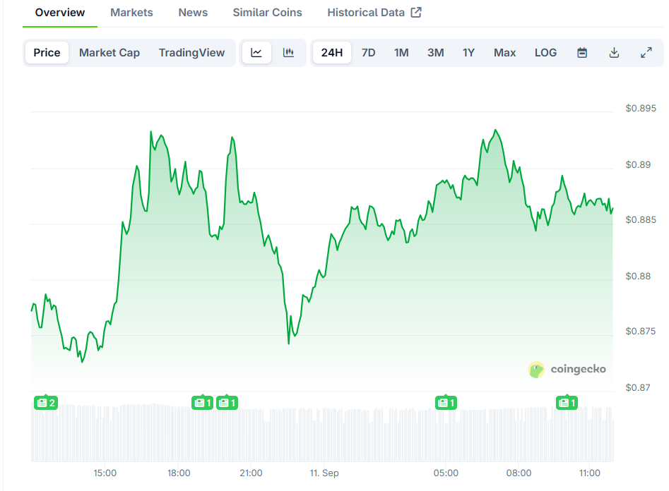 Whales Dump 140M ADA but .86 Cardano Price Target Still in Play